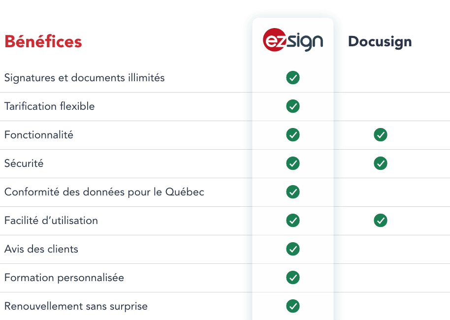 eZsign_Docusign_ComparisonChart_FR